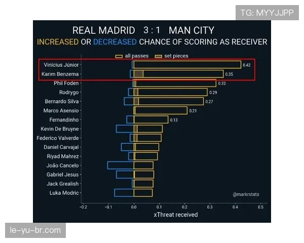 罗德里戈技术动作深度解析：慢镜头揭秘其球场智慧与精准技艺